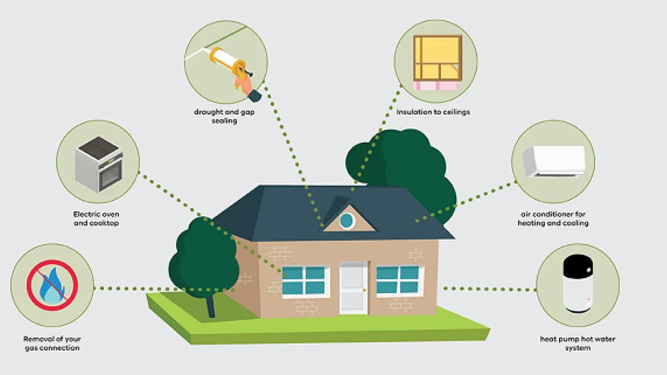 My energy saving home | Big Housing Build