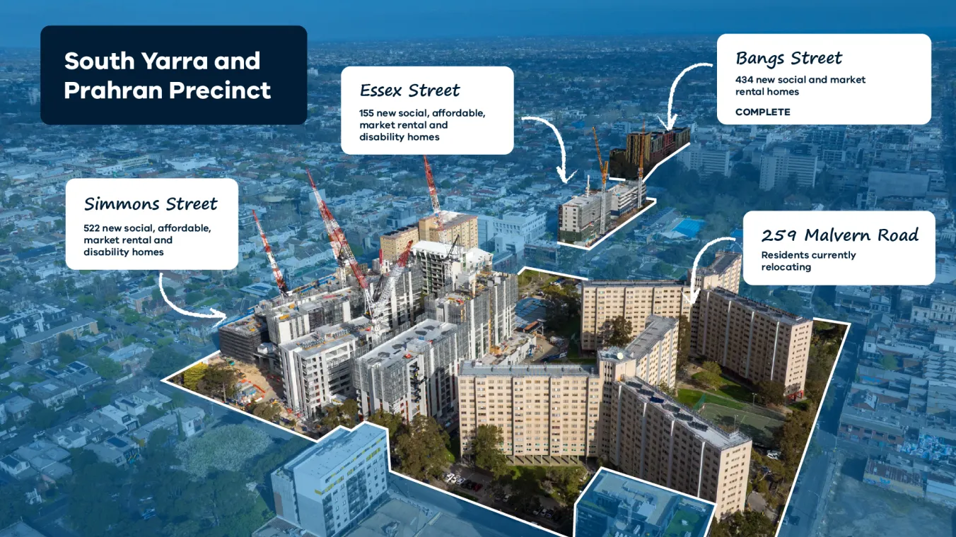 Aerial shot of South Yarra and Prahran precinct with labels showing: Simmons Street (522 new social, affordable, market rental and disability homes), Essex Street (155 new social, affordable, market rental and disability homes), Bangs Street (434 new social and market rental homes, this is completed) and 259 Malvern Road (Residents currently relocating)